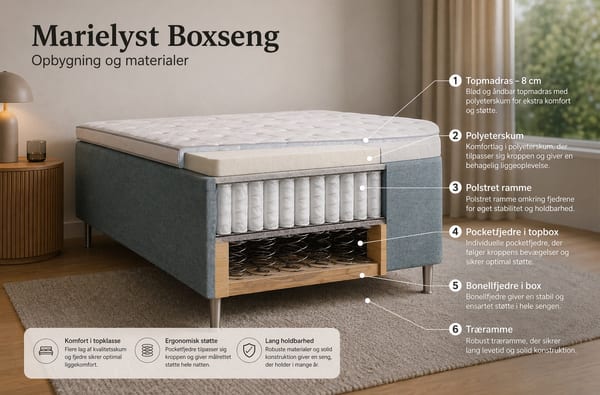 Marielyst boxseng skaaret igennem, saa lagene ses
